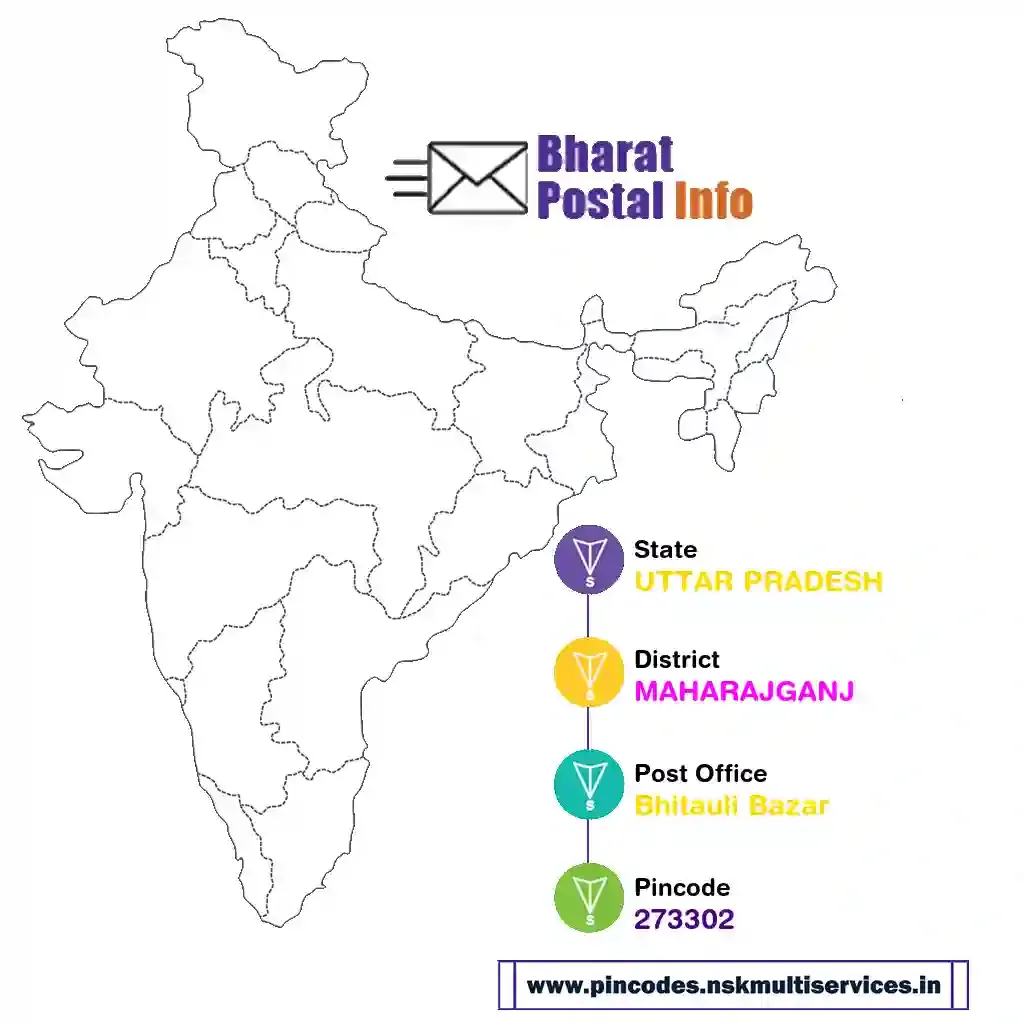 uttar pradesh-maharajganj-bhitauli bazar-273302